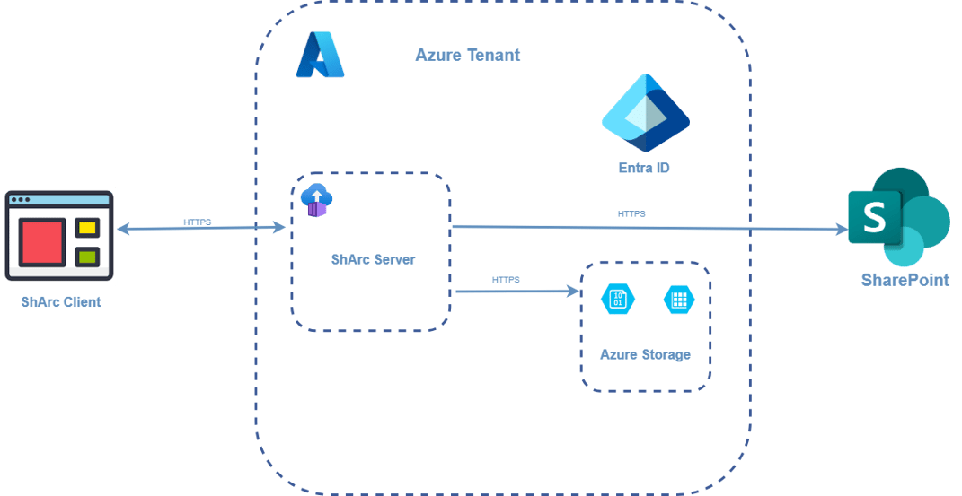 sharc_architecture-1