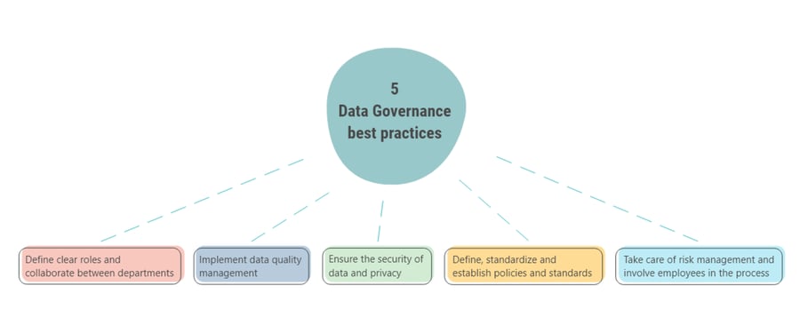 csm_5-Data_Governance_best_practices_2b7b988475