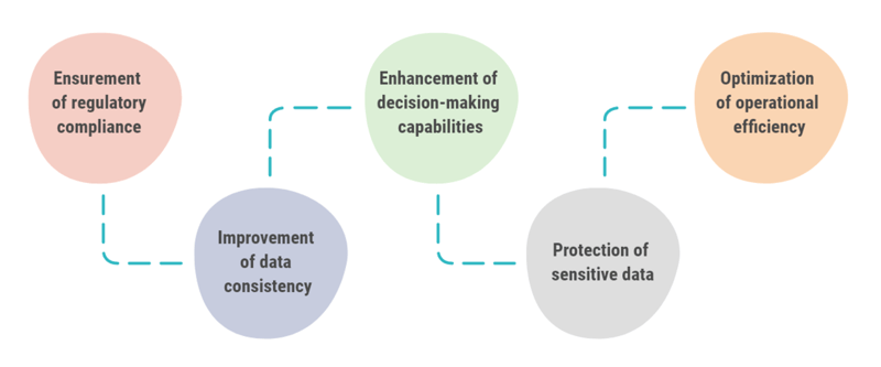 csm_Data_Governance_basics_14320bb020