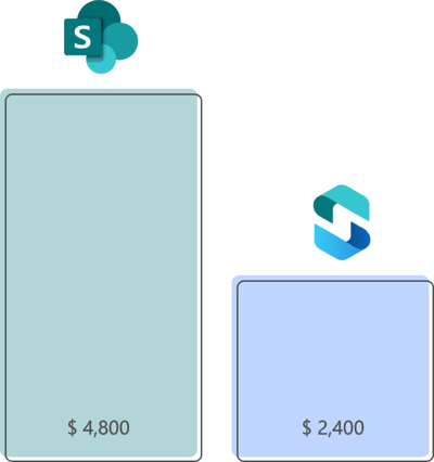 csm_Preisvergleich-White-Paper-ShArc_cc4497628d