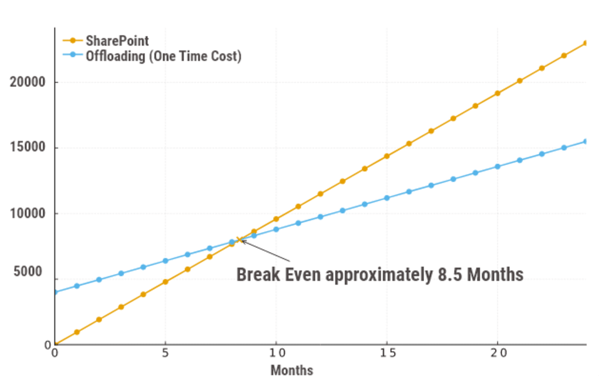 csm_break-even-point_d0f7891106