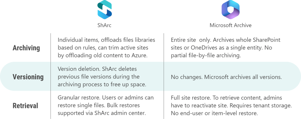 csm_capabilities-sharc-avepoint_19b0b978de