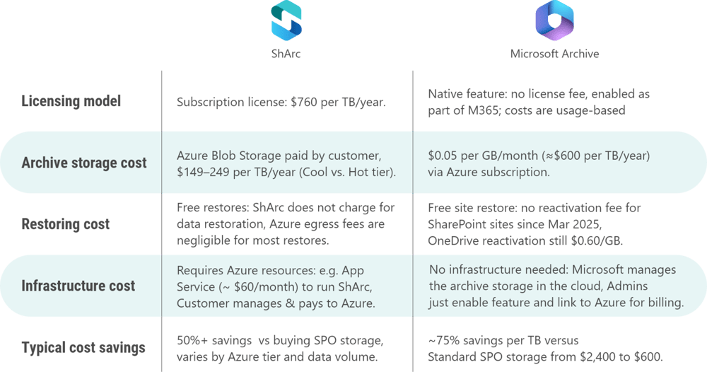 csm_comparison-sharc-microsoft_2e209f695e