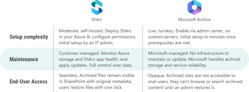 csm_ux-comparison-sharc-microsoft_036effcbeb