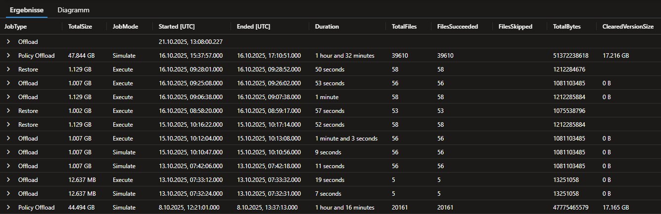 screenshot of offloaded data on a darkmode screen