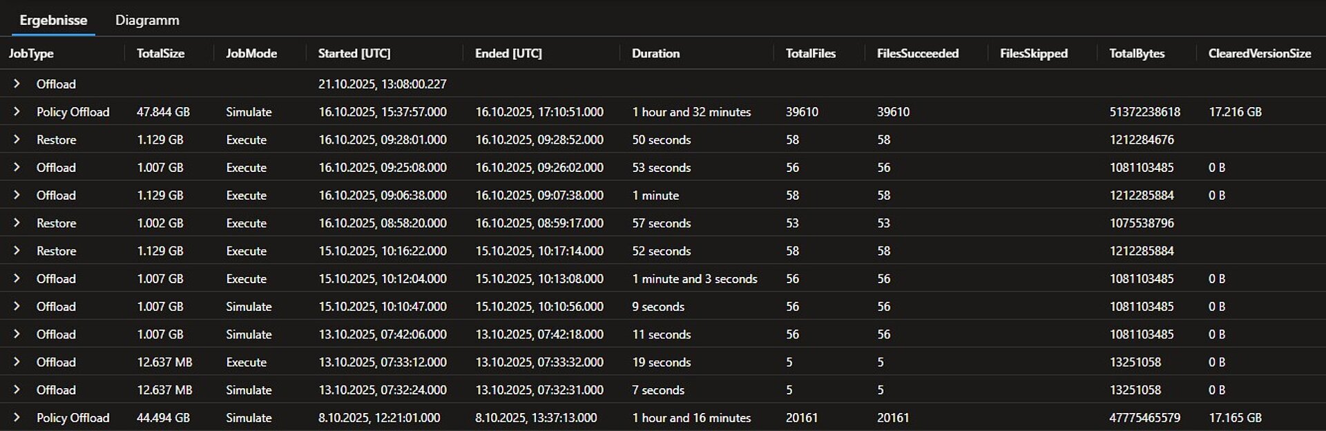 csm_Screenshot-offloaded-data_1714b58185 csm_Screenshot-offloaded-data_1714b58185